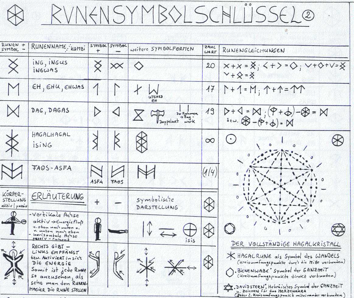 Runensymbolschlüssel 2